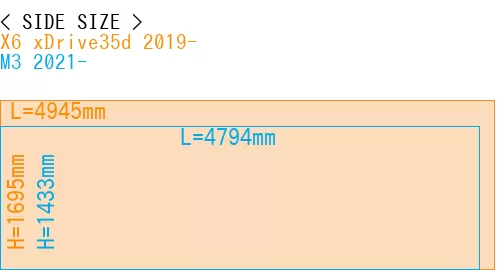 #X6 xDrive35d 2019- + M3 2021-